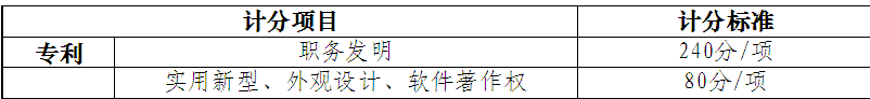 發(fā)明專利計分標(biāo)準(zhǔn)