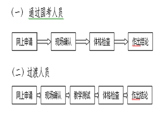 名單