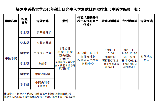 名單