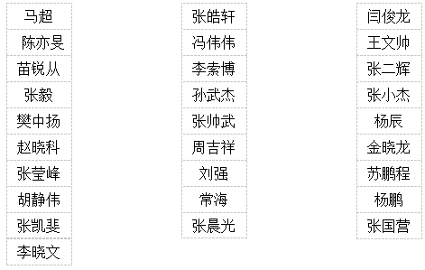 名單