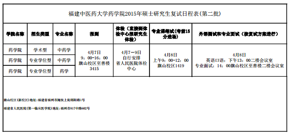 名單