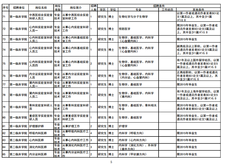 大連醫(yī)科大學(xué)2015年招聘高層次人才計(jì)劃信息表