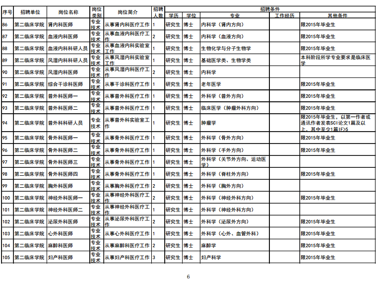 大連醫(yī)科大學(xué)2015年招聘高層次人才計(jì)劃信息表