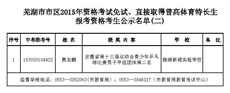 蕪湖市市區(qū)2015年資格考試免試、直接取得普高體育特長(zhǎng)生報(bào)考資格考生公示名單