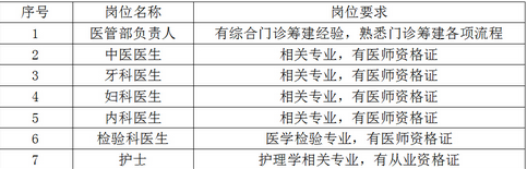 名字