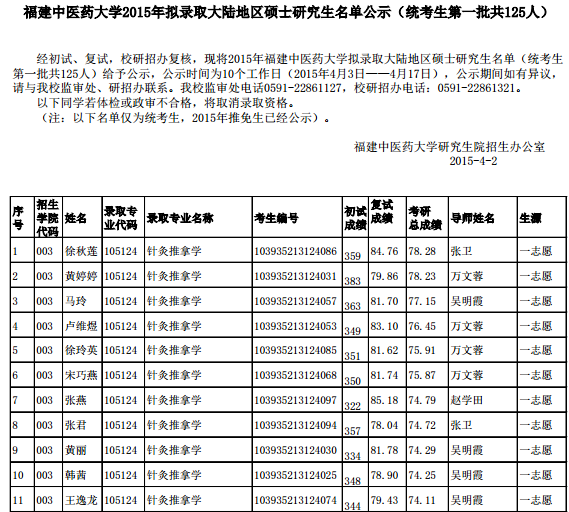 名單