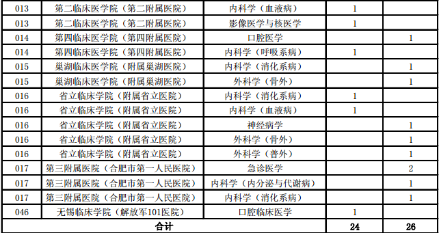 分院系所分專業(yè)碩士研究生追加招生計(jì)劃編報(bào)匯總表.pdf 