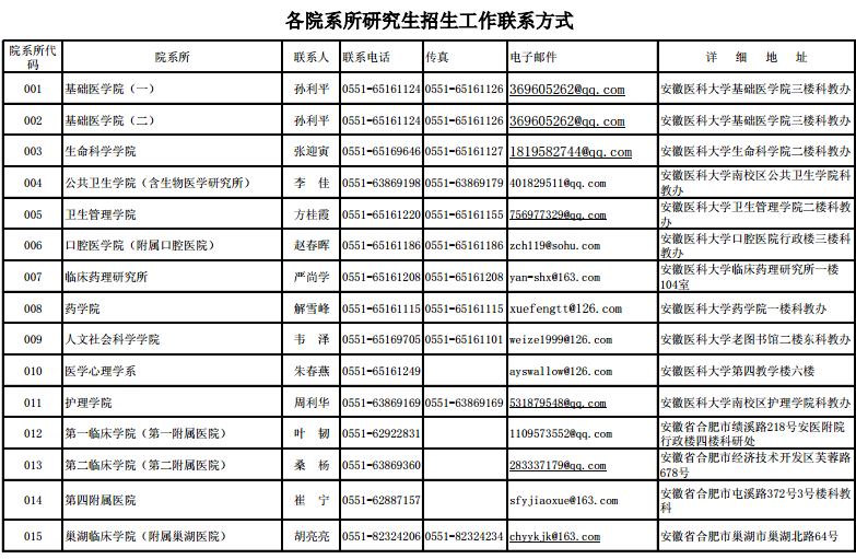 各院系所研究生招生工作聯(lián)系方式