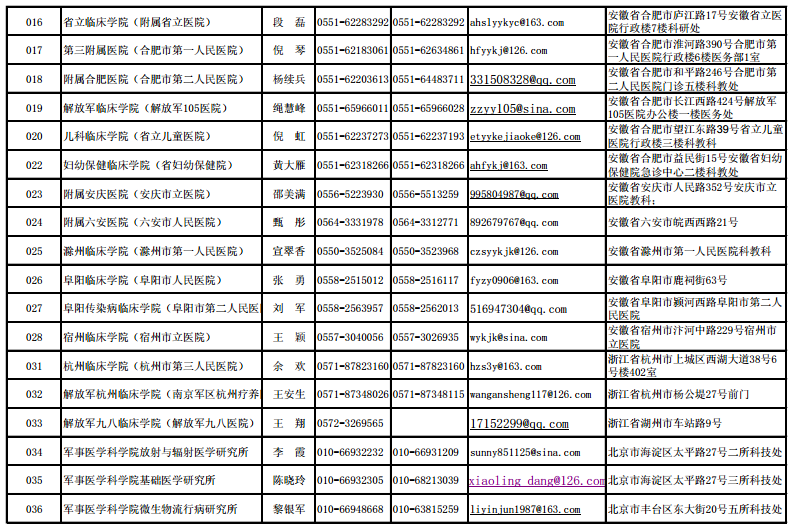 各院系所研究生招生工作聯(lián)系方式