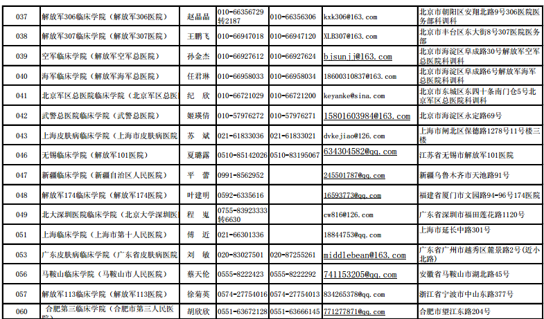 各院系所研究生招生工作聯(lián)系方式