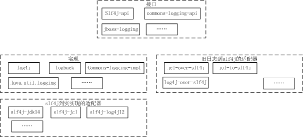 名单