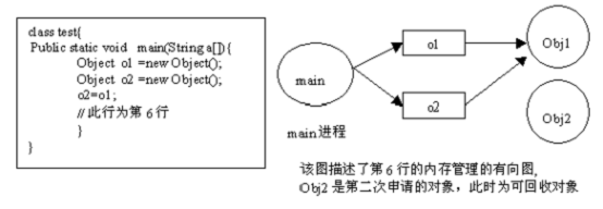 名单