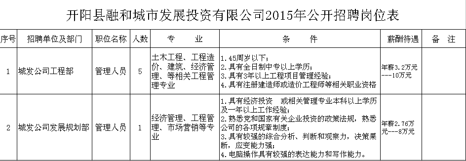 名單
