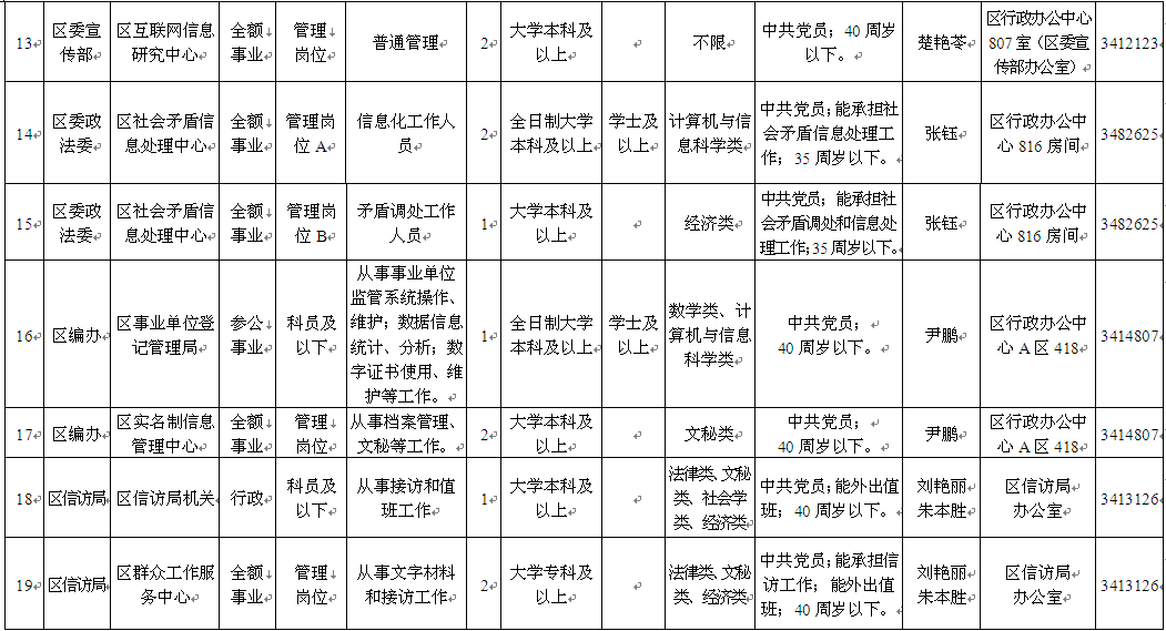名字