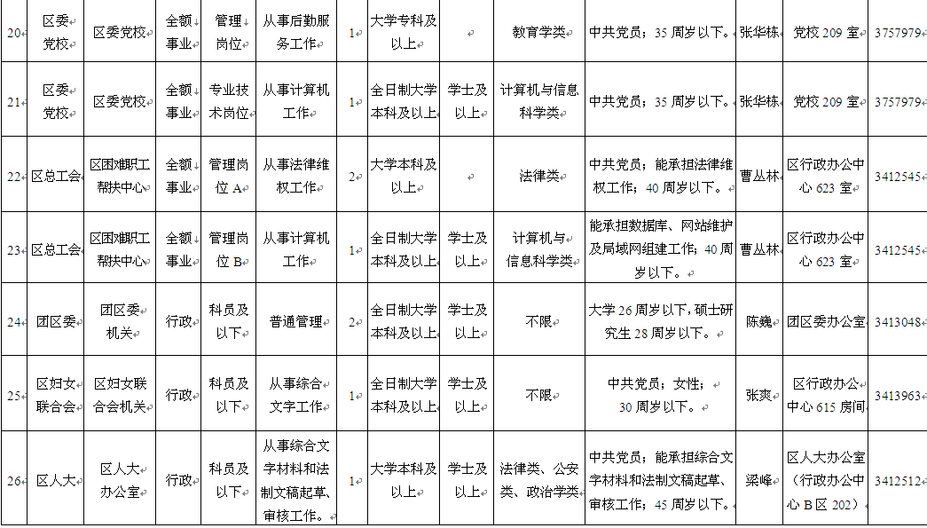 名字