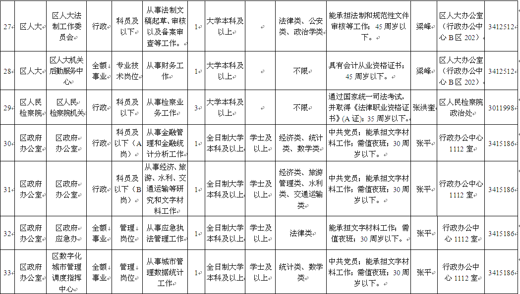 名字