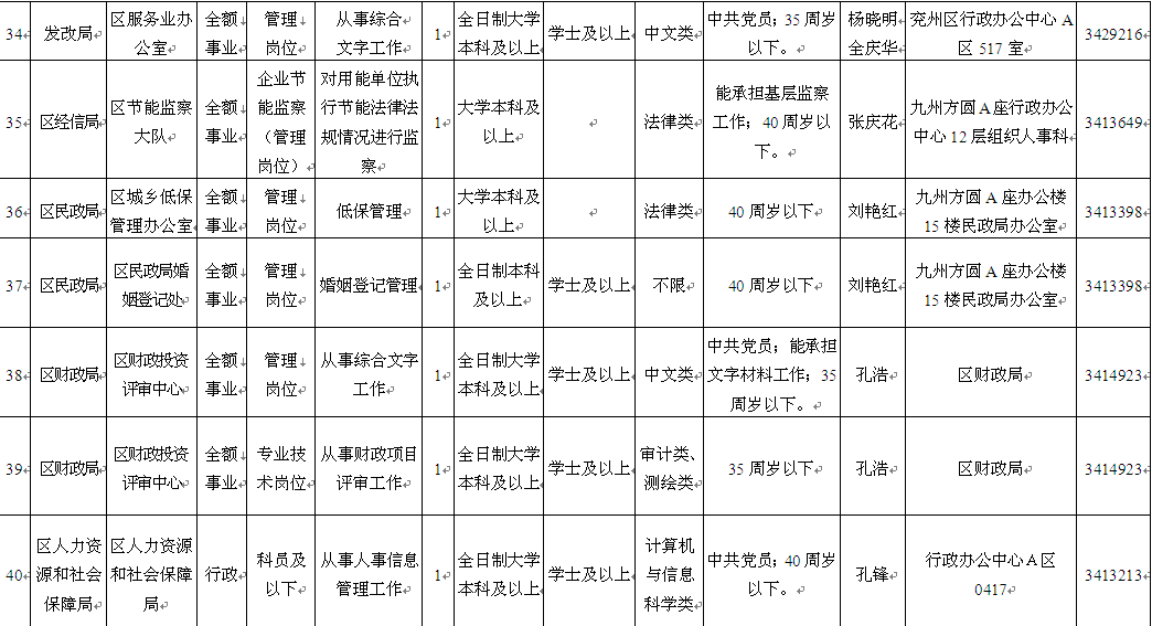 名字