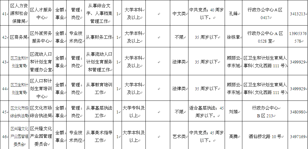 名字