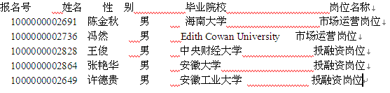 名單
