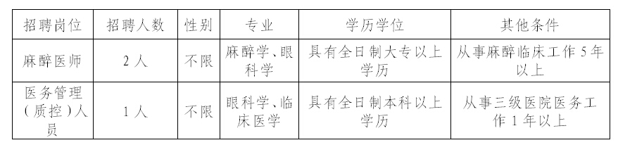 2015年海南省眼科醫(yī)院考核招聘工作人員崗位表