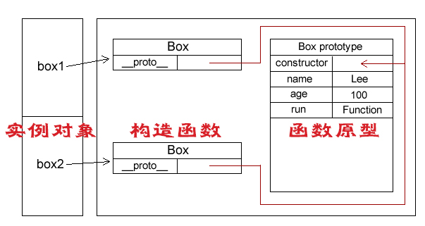 名单