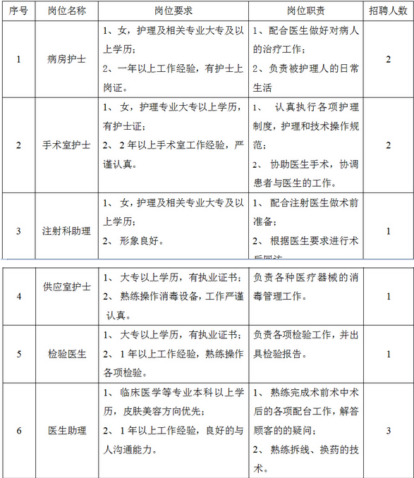 名字