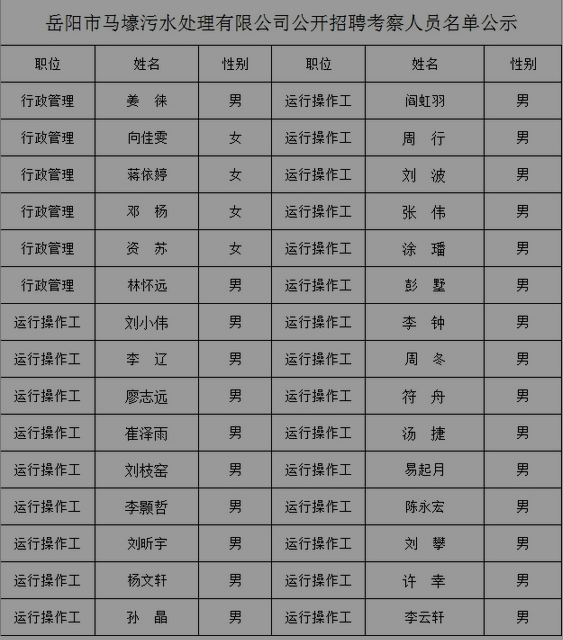 名单