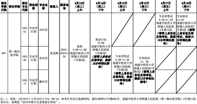 名單