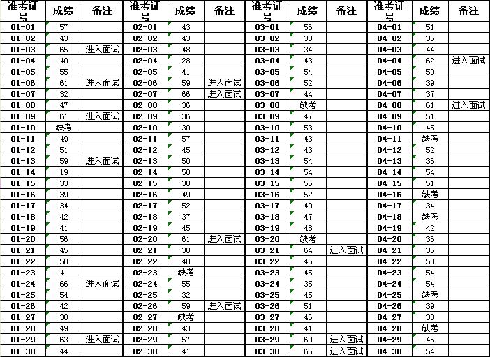 名單