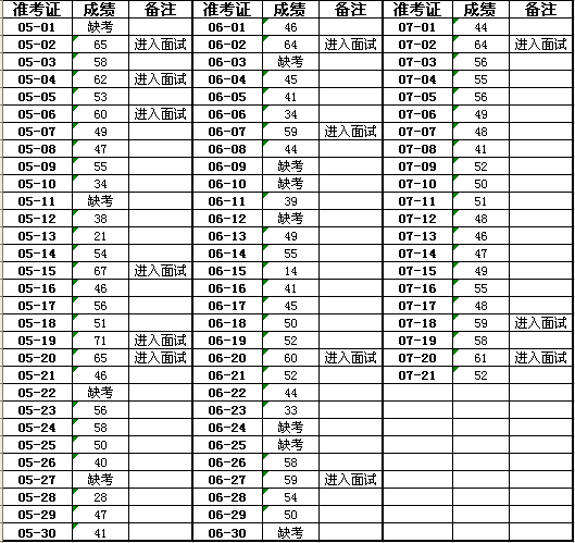 名單