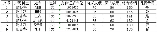 名单