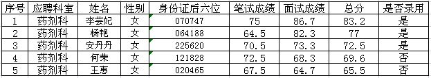 名单