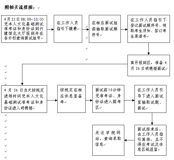 名單