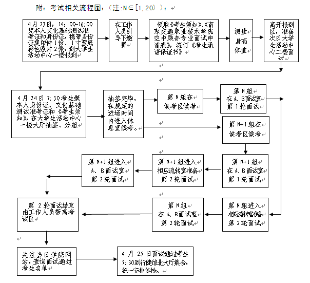 名單