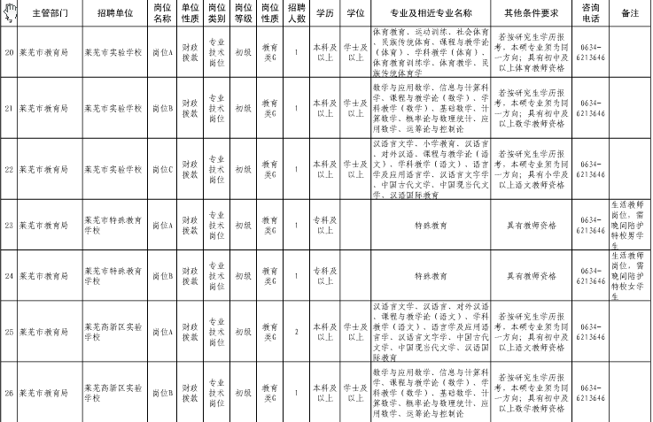 名字