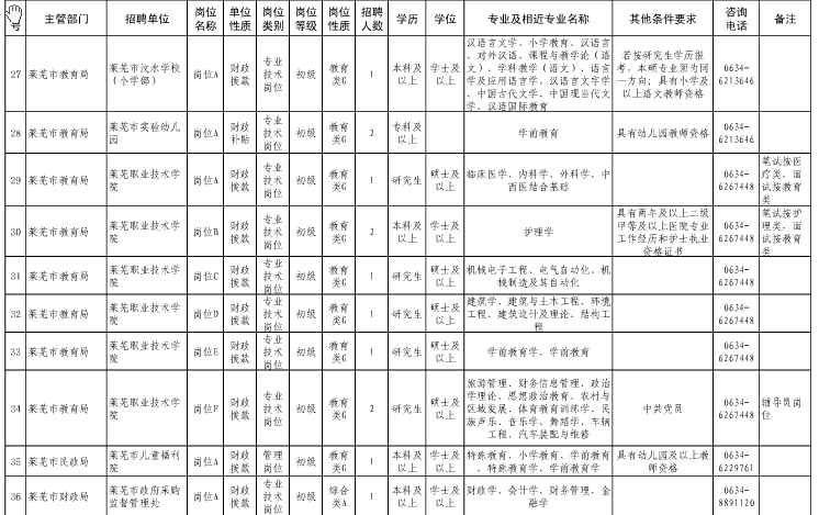 名字