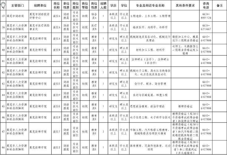 名字