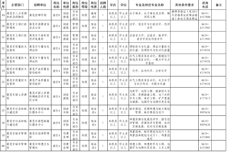 名字