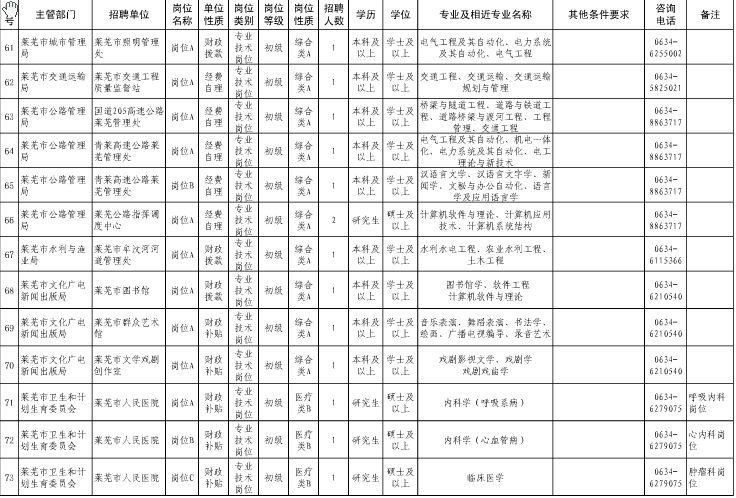 名字