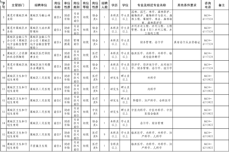 名字