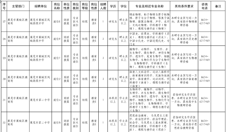 名字