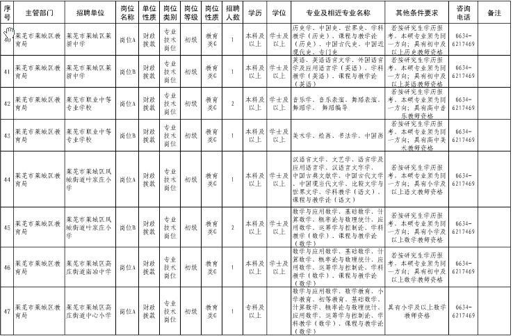 名字