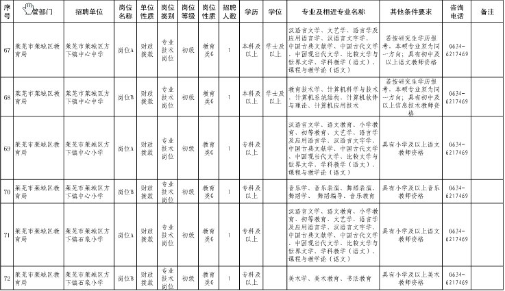 名字