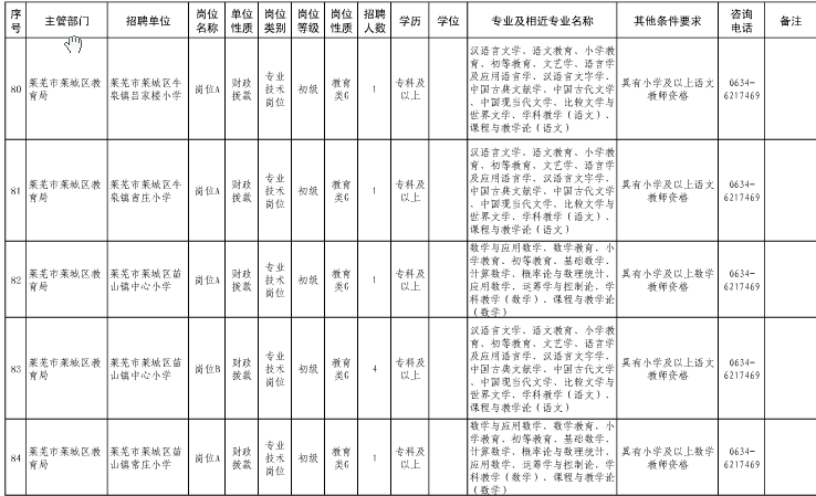名字