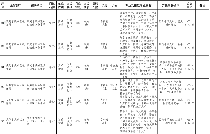 名字