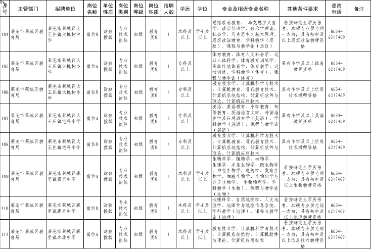 名字