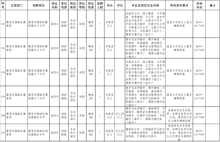 名字