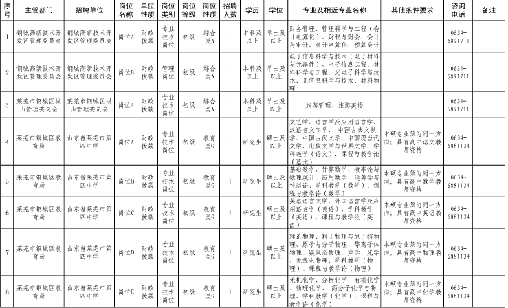名字