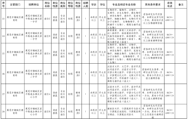 名字