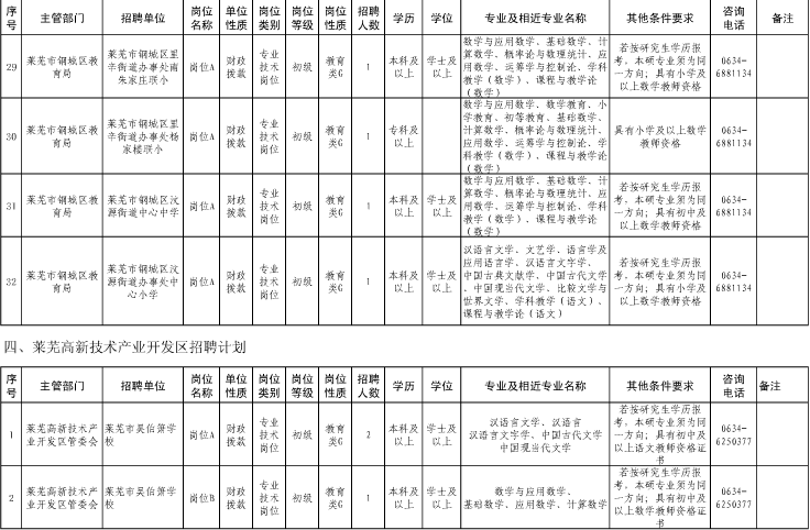 名字